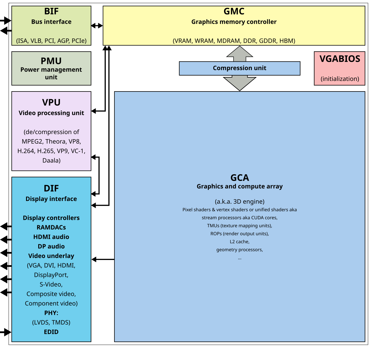 Ilustrasi komponen sirkuit graphics processing unit atau GPU modern