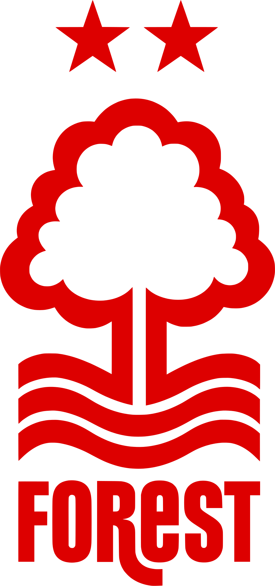 Nottingham forest
